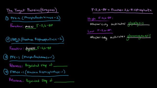 Glucagon Signaling Cascade - GPCR (G-Protein Coupled Receptor) смотреть онлайн