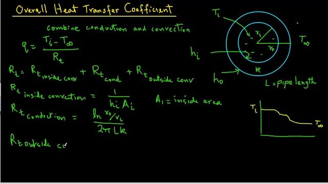 Overall heat transfer Coefficient смотреть онлайн