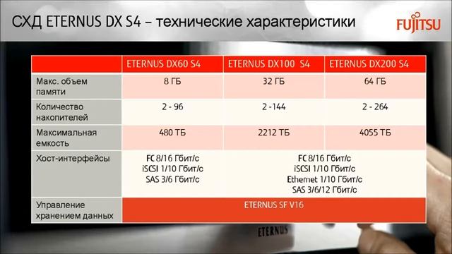 Современная СХД: SSD vs SAS. Опыт Fujitsu смотреть онлайн