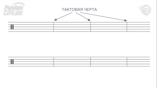 Нотная грамота барабанщика. Метр, такт, тактовый размер. Видеохелп 14_3 смотреть онлайн