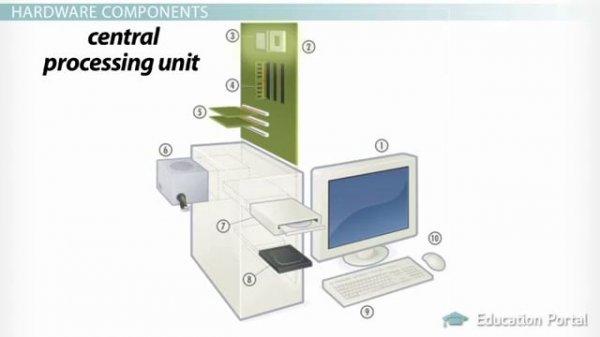 What is Computer Hardware