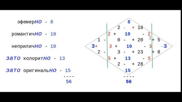 Лекция 6. Графические фигуры в романе "Идиот", Ф.М. Достоевского. Реальные математические аргументы смотреть онлайн
