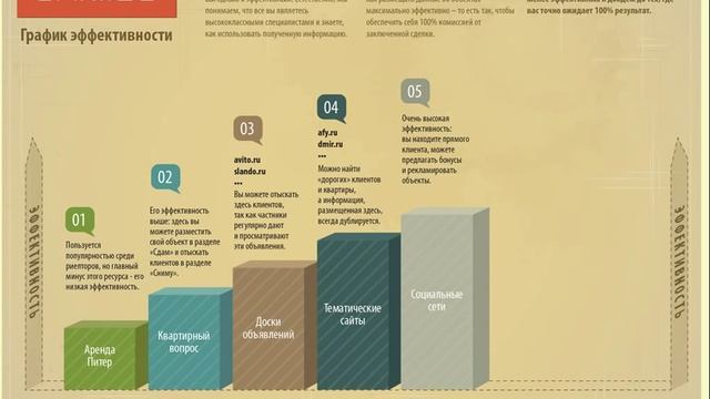 График Эффективности смотреть онлайн