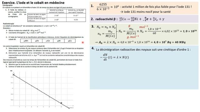 TERMspé. Exercice : L'iode Et Le Cobalt En Médecine (radioactivité)