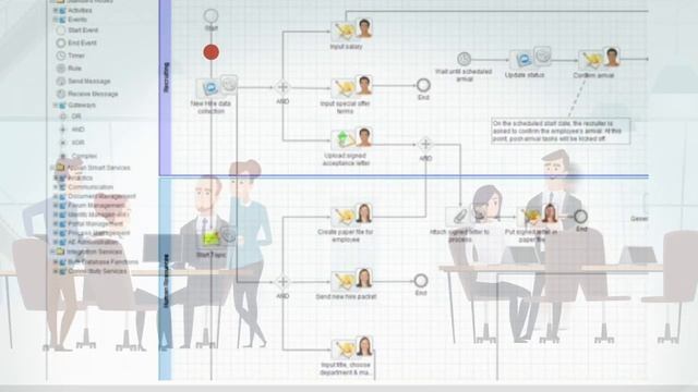 What is Business Process Management? смотреть онлайн
