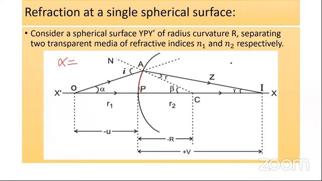 2 JAN XI SCI PHY OPTICS VT смотреть онлайн