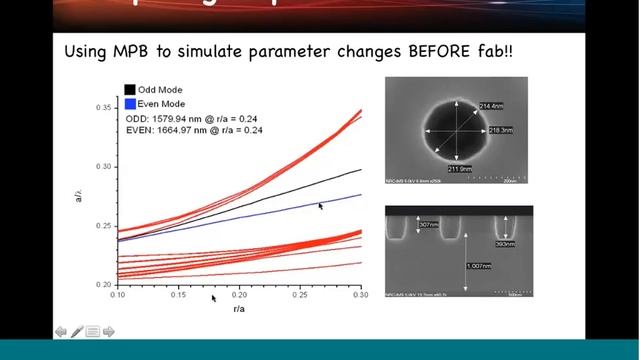 Local Slow-Light Engineering: Hold your photons! смотреть онлайн