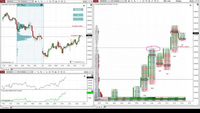 5.BONUS – Live Trading the S&P 500 смотреть онлайн