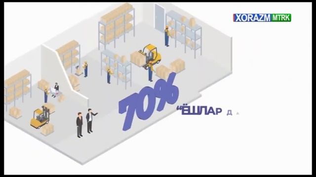 Давлат мулкини ижарага берилишидаги яратилаётган имтиёзлар тўғрисида смотреть онлайн