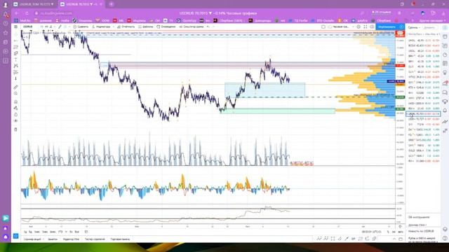 Биржа Анализ и прогноз рынка Club DTC 13.07.2020 смотреть онлайн
