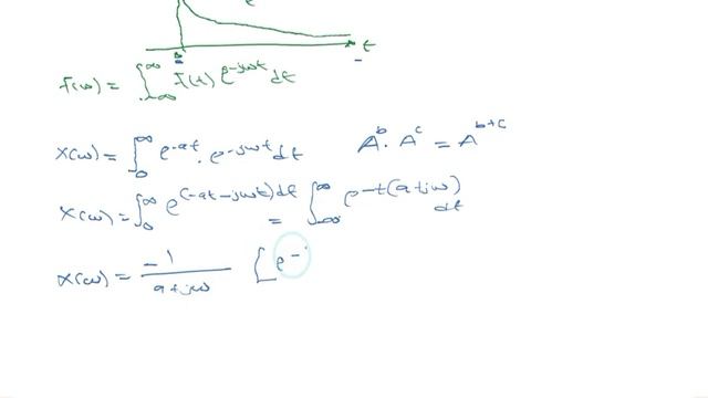Find the Fourier transform of the one sided real exponential function смотреть онлайн