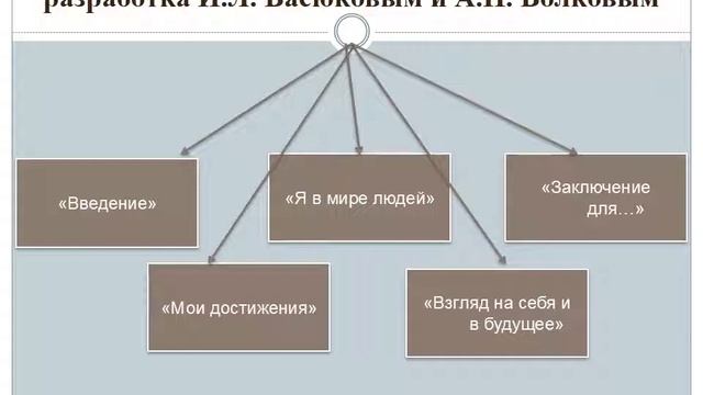Портфолио учащегося смотреть онлайн