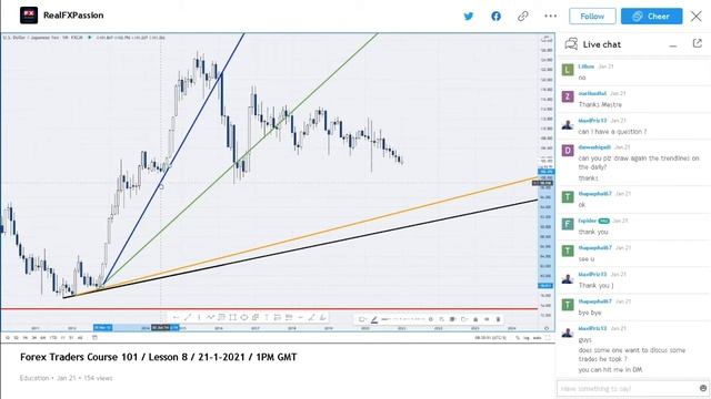 Forex Traders Course 101 - Lesson 8 - 1PM GMT смотреть онлайн