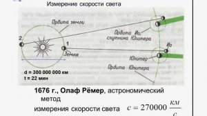 Скорость Света?... Как её измерили?
