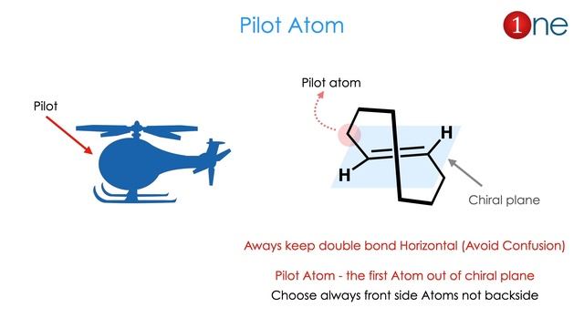 Cyclooctenes – How to Assign R & S Configuration ? 🔎🕵 | Trans Cycloalkanes | Chirality | Chemistry смотреть онлайн