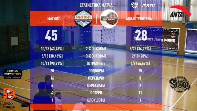 Магнит (Братск) - Авиастроитель (Иркутск) 28.04.2024 смотреть онлайн