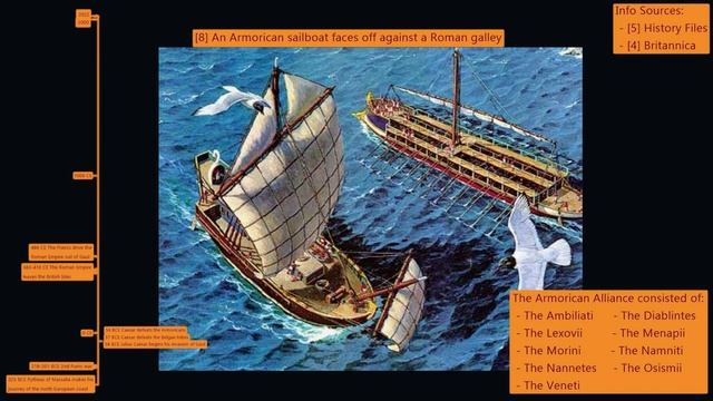 56 BCE - The Fall of Armorica смотреть онлайн
