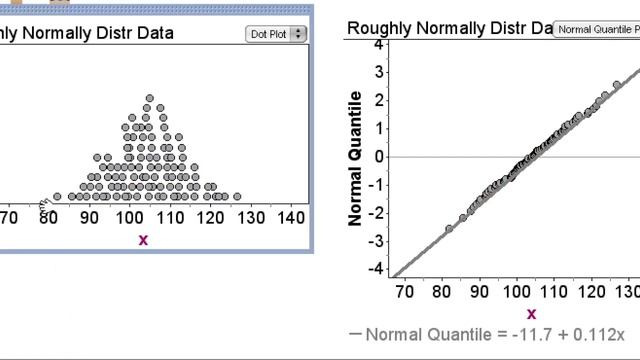 Normal Probability Plots of Left- and Right-Skewed Data смотреть онлайн