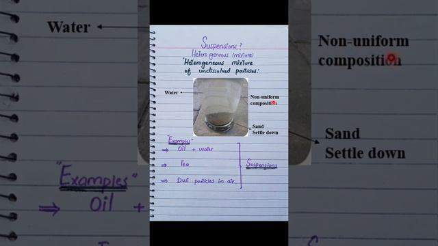 What is Suspension? #suspension #chemistry смотреть онлайн
