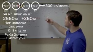 Как составить Рыбоводный план для узв