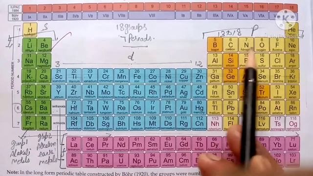 science class 10/periodic table/ how atomic Number vary in a period /chemistry class 10/ssc prep. смотреть онлайн