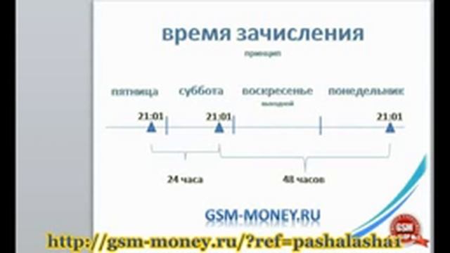 GLOBAL SYSTEM MONEY GSM Механизм начисления процентов! смотреть онлайн