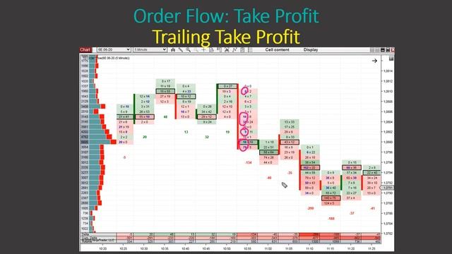 2.Take Profit – Trailing смотреть онлайн