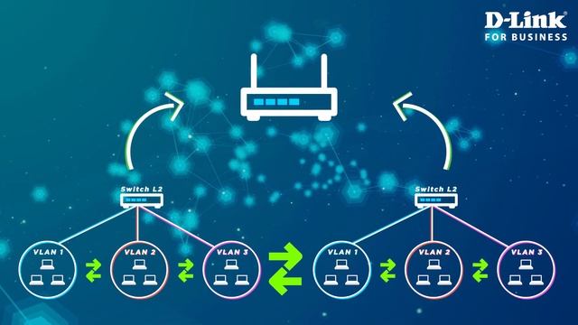 Switch Gerenciável L2 ou L3? Quais são as diferenças? смотреть онлайн