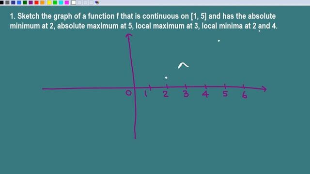 Calc I: Graphing a function given local and absolute max/min смотреть онлайн