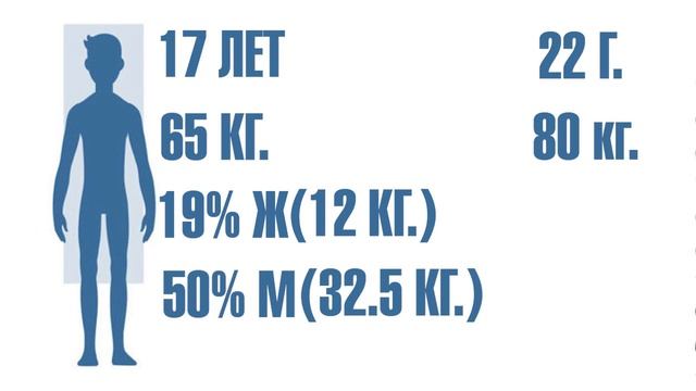 НЕВОЗМОЖНО сжечь жир и одновременно набрать мышечную массу смотреть онлайн