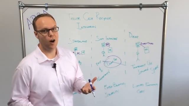Teller Cash Recycler Integration   ARCA