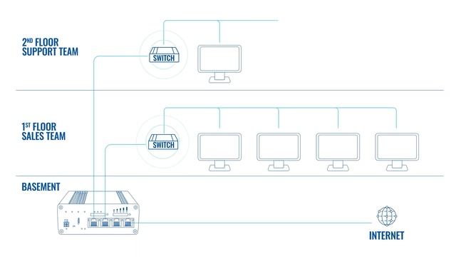 What is a VLAN (Virtual LAN)? | Network Essentials смотреть онлайн