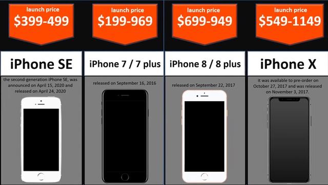 Comparison - Evolution of iphone - evolution of the iphone ( iphone 1 - iphone xi ) смотреть онлайн