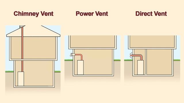 Choosing Between Tank and Tankless Water Heaters смотреть онлайн