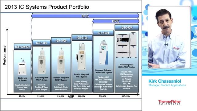 7. Halogen Analysis using Combustion Ion Chromatography смотреть онлайн