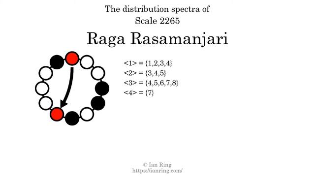 Scale 2265: Raga Rasamanjari смотреть онлайн