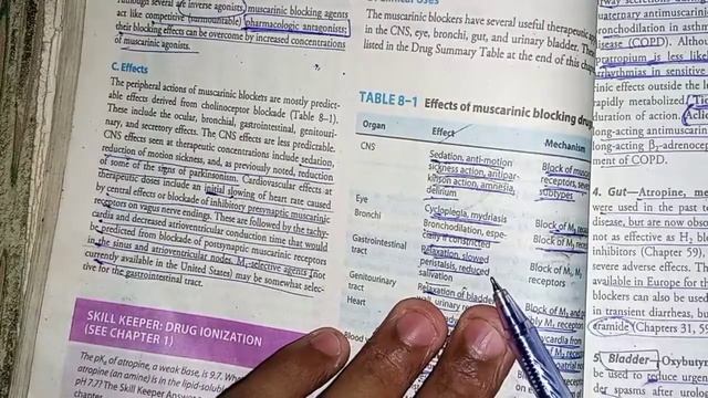 Revision of cholinoceptor blocker and cholinesterase regenerator || chapter#8 mini katzung смотреть онлайн