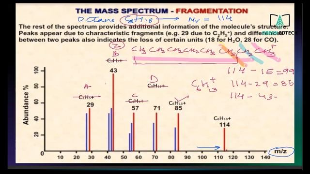 Analytical Chemistry смотреть онлайн