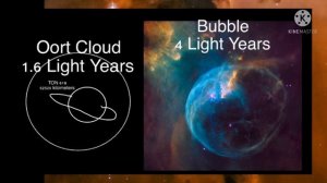 Universe Size Comparison 3D