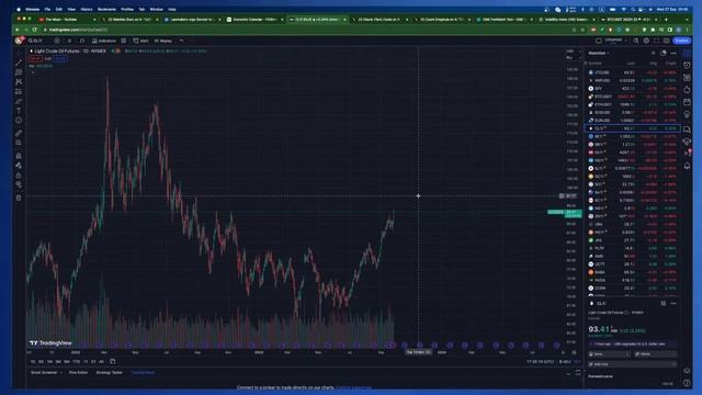 SEC. Биткоин. Нефть. Падаем... смотреть онлайн
