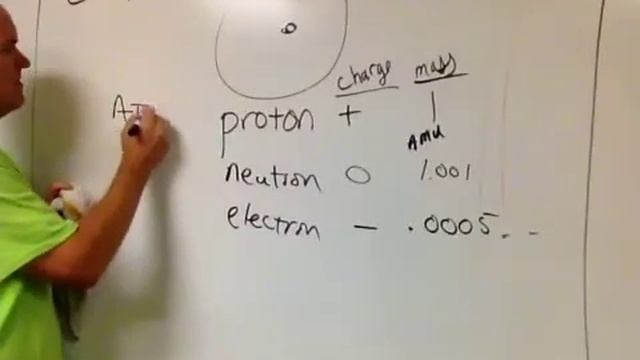 Introduction to subatomic particles, part 1 смотреть онлайн