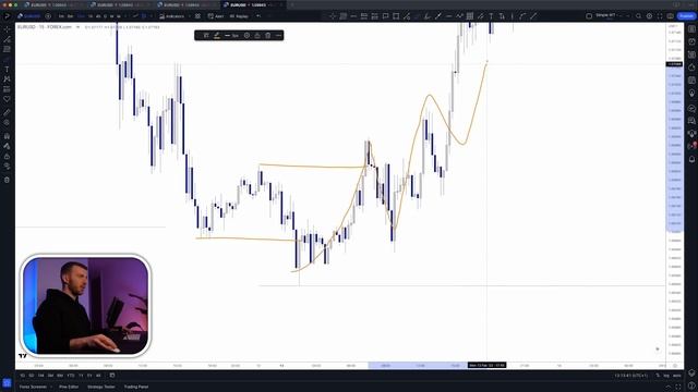 Orderblocks Simplified (Get Profitable Today) смотреть онлайн