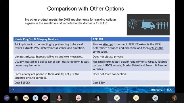 Remote Phone Locator for Improved Emergency Rescue (REPLIER) – Physical Optics (A Mercury Company) смотреть онлайн