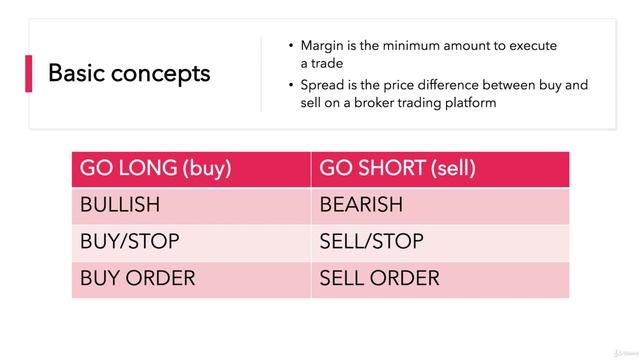 3. Basic Concepts in Trading смотреть онлайн