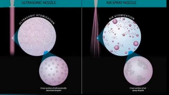 Ultrasonic Spray 氫能電池製造 超音波噴塗----惠柏國際 смотреть онлайн