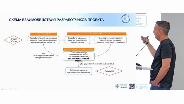 Образовательный интенсив. Пространство будущего: генпланы и развитие. Форум ГД-2024