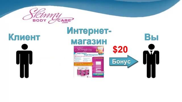 Кратко и доступно о Skinny Body Care Скинни Боди Кэа смотреть онлайн