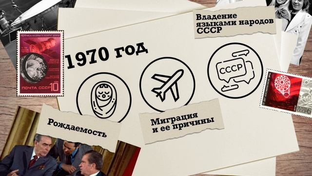 Как менялись вопросы от переписи к переписи