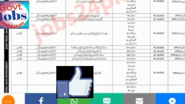 Ministry of Climate Change Jobs 2020.Latest Govt Jobs Ministry of Climate Jobs 2000* Posts, смотреть онлайн