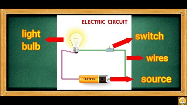 SCIENCE 5 QUARTER 3 WEEK 4 | OPEN AND CLOSED CIRCUIT смотреть онлайн